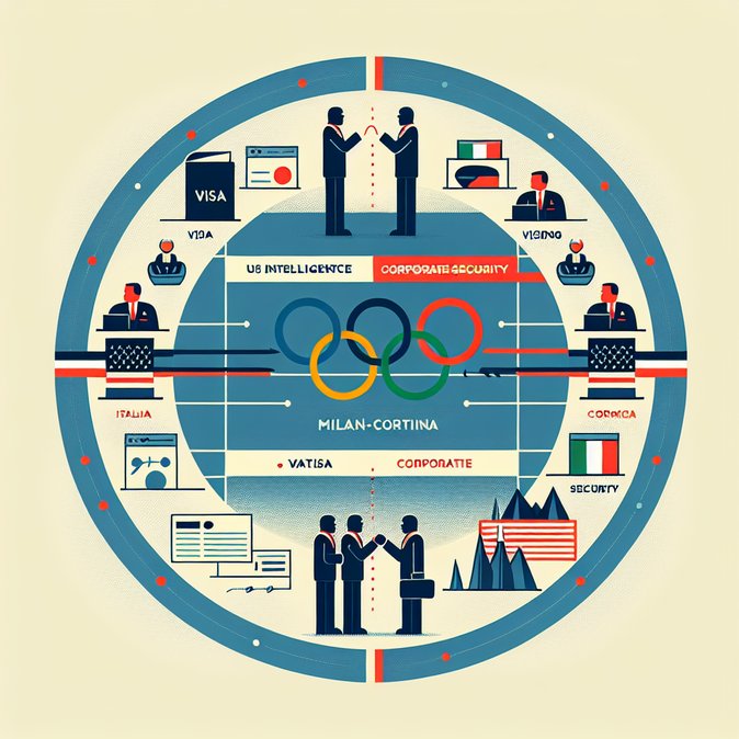 ICE deployment for Milan-Cortina 2026 Olympics ignites political backlash in Italy