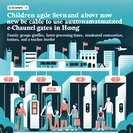 e-Channel age limit cut to seven for PRC e-passport and e-EEP visitors