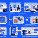 تصريح السفر الإلكتروني البريطاني يصبح إلزامياً لمواطني سويسرا اعتباراً من فبراير 2026