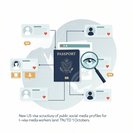 US to vet social-media accounts of I, TN and TD visa applicants—UAE travellers advised to prepare