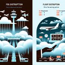 Densa niebla paraliza vuelos en el norte y centro de India; aerolíneas activan exenciones ‘FogCare’
