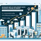 Five Years On, Germany’s Skilled-Worker Immigration Act Doubles Employment-Based Residence