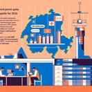 Federal Council Keeps 2026 Work-Permit Quotas Unchanged, Offering 8,500 Places for Third-Country Talent