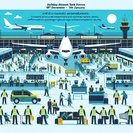 Brazil Launches ‘Operação Fim de Ano’ to Keep Airports Running Smoothly Through the Holidays