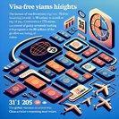 Enregistrement des retours entrants alors que la liste des pays exemptés de visa par la Chine atteint 75 nations