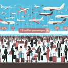 Les compagnies aériennes américaines se préparent à un Thanksgiving historique : 31 millions de passagers en 11 jours