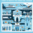 Draft Gibraltar Treaty Published: Spain Gains Schengen Role While Border Stays ‘Fluid’