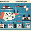 Spain reports 42.6 % drop in irregular migrant arrivals in 2025 after deeper cooperation with Morocco and Mauritania