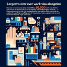 Italy Confirms Record 500,000 Work-Visa Quota for 2026-28