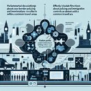MPs probe Common Travel Area enforcement as cross-border policing faces post-Brexit stress test