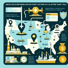 Swiss Gold-Refiners Scout U.S. Sites After Tariff Deal Opens Door to Local Processing