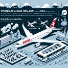 SWISS deploys new Airbus A350s on Zurich–Seoul route from March 2026