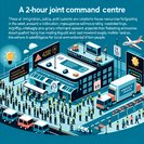 Hong Kong activates 24-hour joint command centre for border flows ahead of Labour Day rush