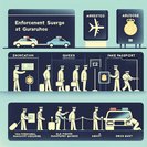 Federal Police Intensify Border Checks at Guarulhos, Seize Fake Passports and Drugs