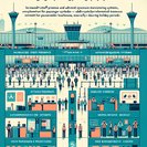 Dublin Airport expects near-record 450,000 passengers over Easter weekend