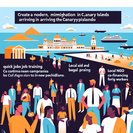 Canary Islands awards 2025 immigration-inclusion grants to NGOs