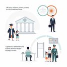 Home Office Lays New Statement of Changes (HC 259) Revamping UK Immigration Rules
