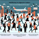 Think-tank Predicts Net Migration Returning to Pre-Brexit Norms, Public Still Think It’s Rising
