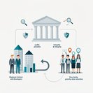 خدمة المواطنة والهجرة الأمريكية تنشر مسودة قاعدة من 200 صفحة لتطبيق قانون إصلاح ونزاهة برنامج EB-5