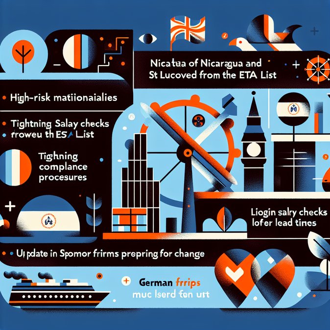 UK Issues 5 March Statement of Changes: New Visa ‘Brake’ and ETA Restrictions Hit German Business Travellers