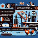 UK Issues 5 March Statement of Changes: New Visa ‘Brake’ and ETA Restrictions Hit German Business Travellers