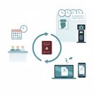 UK outsources global Visa Application Centres to VFS Global, ending TLScontact contract