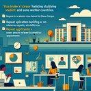 UKCISA warns students of new ‘visa brake’ and introduces identity-reuse fix in immigration applications