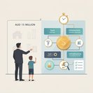 Premium Investor pathway (Subclass 888) re-set with stricter AUD 15 m deployment tests