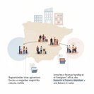Government Sets Up Dedicated Migration Task-Forces for Ceuta, Melilla, Canaries and Balearics