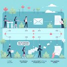 加拿大简化联合项目及研究生学习许可认证规定