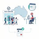 Home Affairs update reminds migrants that only in-person English tests count for visas