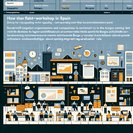 Castilla y León employers relaunch programme to help companies hire regularising migrants