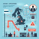 Finland and EU See Marked Drop in Asylum Applications