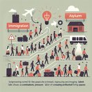 CSO Report: Immigration to Ireland Falls 16 % as 2024 Asylum Claims Hit Record High