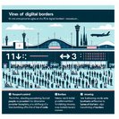 Long queues at Vienna-Schwechat after full switch-on of EU Entry/Exit System