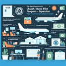 State Department Expands Visa-Bond Pilot to 50 Countries, Raises Financial Barrier for B-1/B-2 Travellers