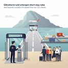 Gibraltar Border to Operate ‘Schengen-Style’ Controls From 15 July 2026, FCDO Confirms