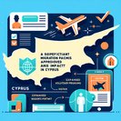 EU Says Cyprus 2026 Budget Compliant, Earmarks Extra Funds for Voluntary Returns and Digital Permits