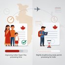 IRCC cuts Super Visa processing time for Indian parents to 50 days; study-permit waits inch up