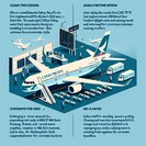 Cathay Pacific Adds CAE A320neo Full-Flight Simulator in Hong Kong to Support Massive Fleet Expansion