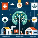 سويسرا تتعهد بتقديم 10.7 مليون يورو لتعزيز أنظمة الهجرة والاندماج في قبرص