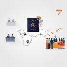 معالجة جوازات السفر والتأشيرات الهندية في الإمارات تنتقل إلى شركة الهند للسياحة والسفر اعتبارًا من 1 يوليو