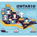 Ontario Unveils 2026 Rural Community Immigration Pilot to Tackle Labour Gaps