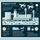 Passenger traffic at Finnish airports up 8 % as Finavia posts strong Q1 2026 results