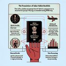 Indian Embassy Rolls Out Chip-Enabled E-Passports for UAE Residents