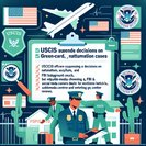 USCIS Puts Thousands of Immigration Cases on Hold as ‘Strengthened Screening & Vetting’ Kicks In