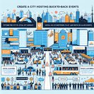 Toronto gears up for G7 Energy & Environment Ministerial, triggering peak diplomatic-travel demand