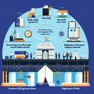 L’Inde et l’UE signent un pacte historique sur la mobilité pour faciliter les déplacements des étudiants et des professionnels qualifiés