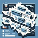 Slovenia prolongs internal Schengen checks—Austrian hauliers face detours