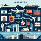 Gibraltar Courts Airlines as Spain–UK Treaty Nears, Promising Schengen-Style Border Fluidity